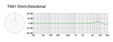 M60 FET Series - M61 FET Omnidirectional