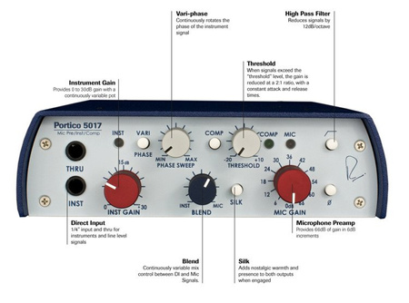 Rupert Neve Designs 5017 Mobile Pre / DI / Compressor with Vari-phase