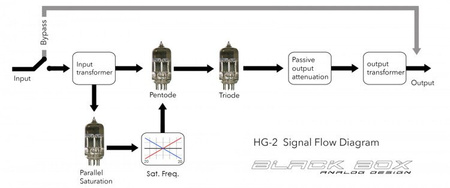 Black Box HG-2