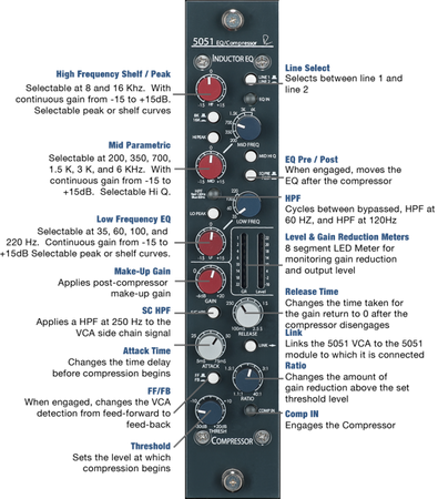 Rupert Neve Designs 5051 Inductor EQ + VCA Compressor