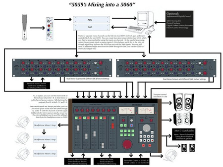 Rupert Neve Designs 5059 Satellite - 16x2+2 Summing Mixer