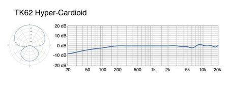 Telefunken Elektroakustik M60 FET Series - M62 FET Hypercardioid