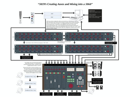 Rupert Neve Designs 5059 Satellite - 16x2+2 Summing Mixer