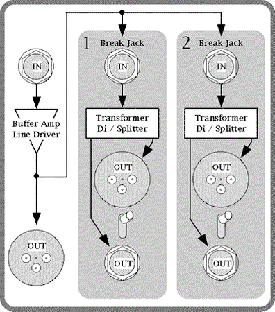 Smart Research DDi Smart Guitar DI Deluxe System