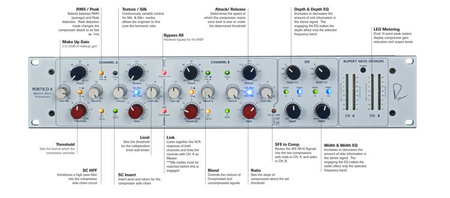 Rupert Neve Designs Portico II Master Buss Processor