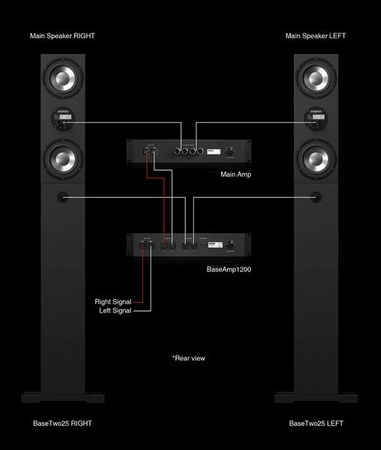 Amphion BaseTwo25 system