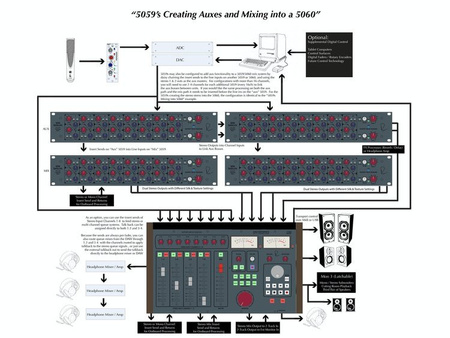 Rupert Neve Designs 5060 Centerpiece - 24 x 2 Desktop Mixer