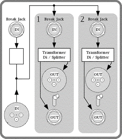 Smart Research DDi Smart Guitar DI Deluxe System