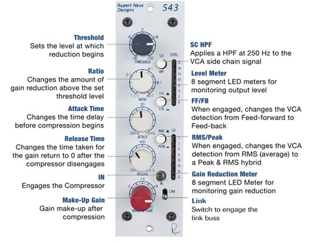 Rupert Neve Designs 543 Mono Compressor / Limiter