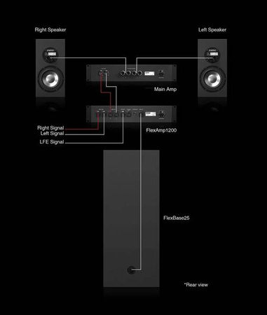 Amphion FlexBase25 system